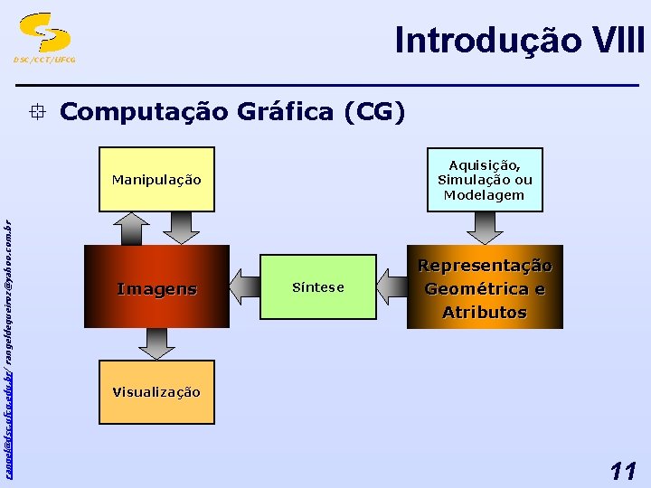 Introdução VIII DSC/CCT/UFCG rangel@dsc. ufcg. edu. br/ rangeldequeiroz@yahoo. com. br ° Computação Gráfica (CG)