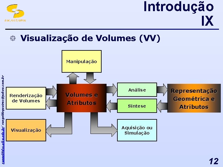 Introdução IX DSC/CCT/UFCG ° Visualização de Volumes (VV) rangel@dsc. ufcg. edu. br/ rangeldequeiroz@yahoo. com.
