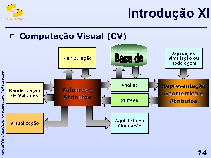 Introdução XI DSC/CCT/UFCG ° Computação Visual (CV) Aquisição, Simulação ou Modelagem rangel@dsc. ufcg. edu.