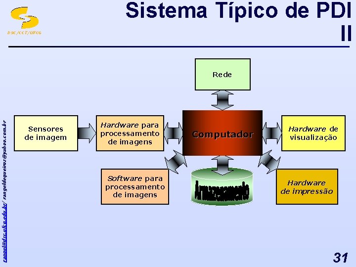 DSC/CCT/UFCG Sistema Típico de PDI II rangel@dsc. ufcg. edu. br/ rangeldequeiroz@yahoo. com. br Rede