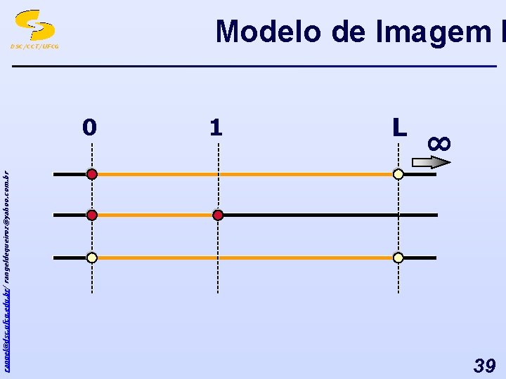 rangel@dsc. ufcg. edu. br/ rangeldequeiroz@yahoo. com. br DSC/CCT/UFCG Modelo de Imagem I 0 1