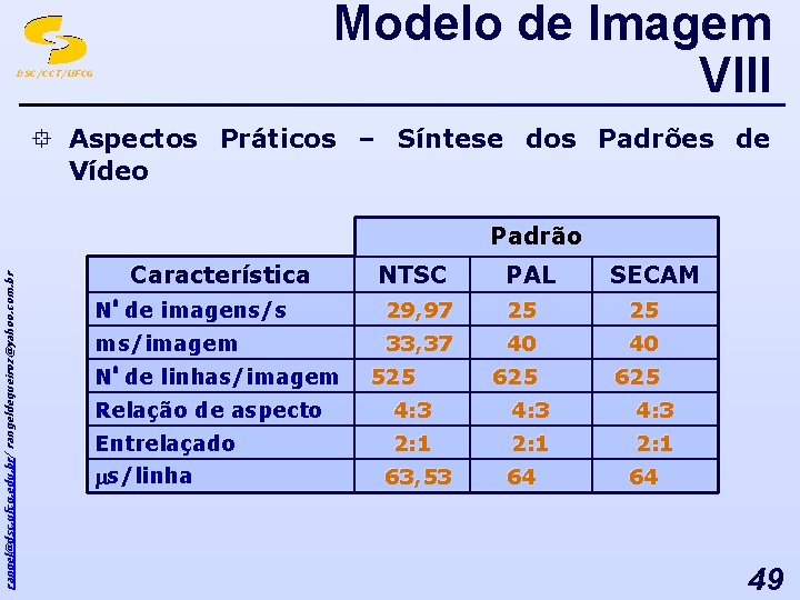 Modelo de Imagem VIII DSC/CCT/UFCG ° Aspectos Práticos – Síntese dos Padrões de Vídeo