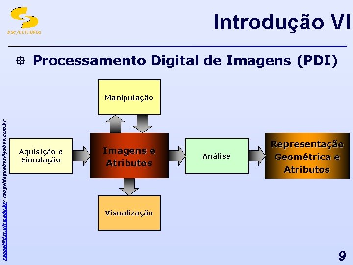 Introdução VI DSC/CCT/UFCG ° Processamento Digital de Imagens (PDI) rangel@dsc. ufcg. edu. br/ rangeldequeiroz@yahoo.