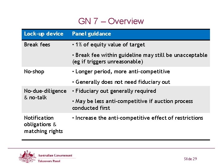 GN 7 – Overview Lock-up device Panel guidance Break fees • 1% of equity