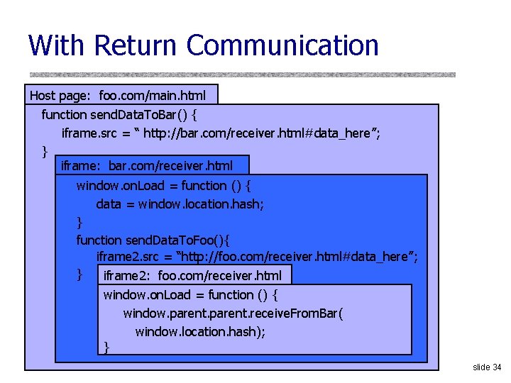 With Return Communication Host page: foo. com/main. html function send. Data. To. Bar() {