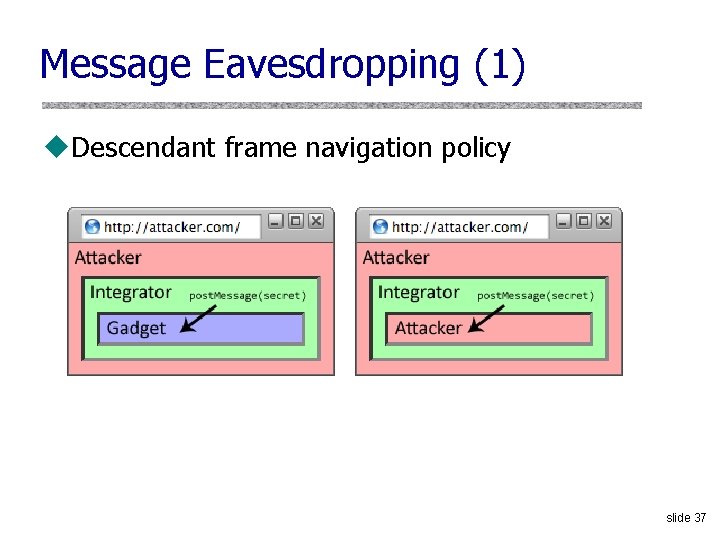 Message Eavesdropping (1) u. Descendant frame navigation policy slide 37 