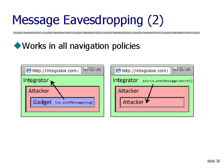 Message Eavesdropping (2) u. Works in all navigation policies slide 38 