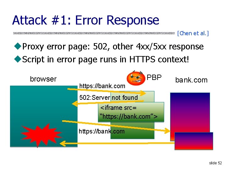 Attack #1: Error Response [Chen et al. ] u. Proxy error page: 502, other