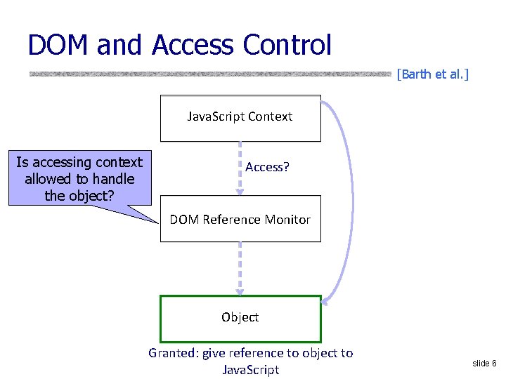 DOM and Access Control [Barth et al. ] Java. Script Context Is accessing context