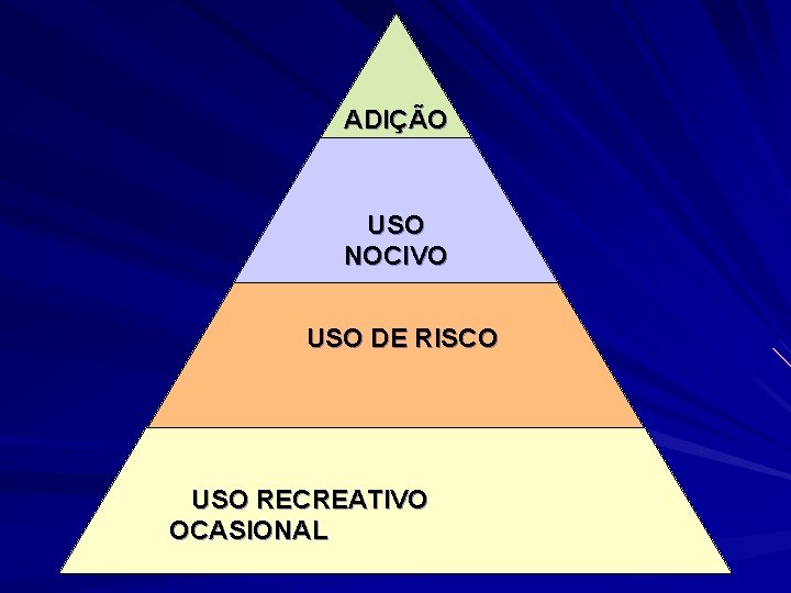 ADIÇÃO USO NOCIVO USO DE RISCO USO RECREATIVO OCASIONAL 