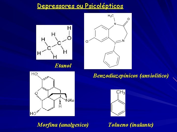 Depressores ou Psicolépticos Etanol Benzodiazepínicos (ansiolitico) Morfina (analgesico) Tolueno (inalante) 