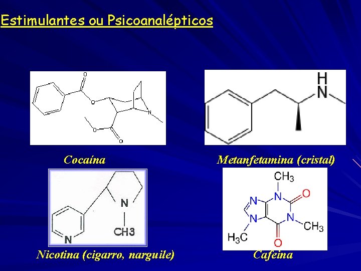 Estimulantes ou Psicoanalépticos Cocaína Nicotina (cigarro, narguile) Metanfetamina (cristal) Cafeina 