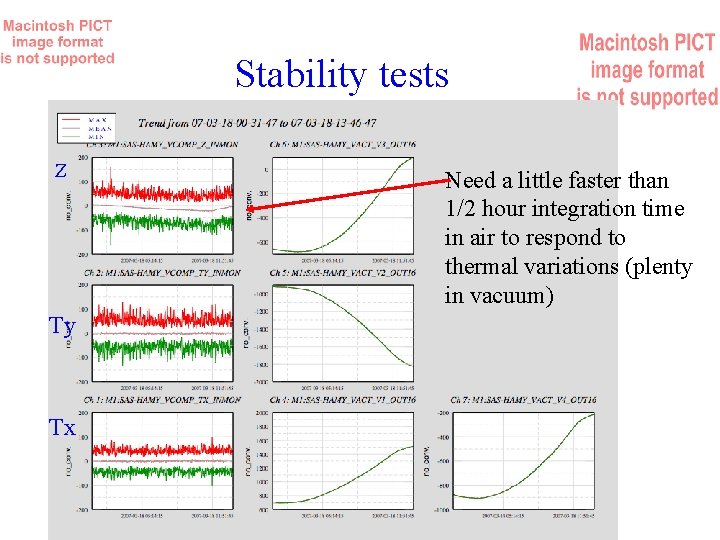 Stability tests Z Need a little faster than 1/2 hour integration time in air