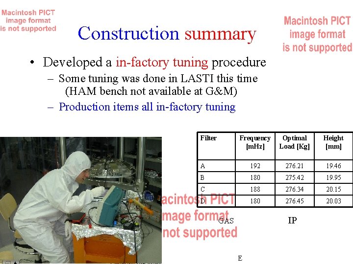 Construction summary • Developed a in-factory tuning procedure – Some tuning was done in