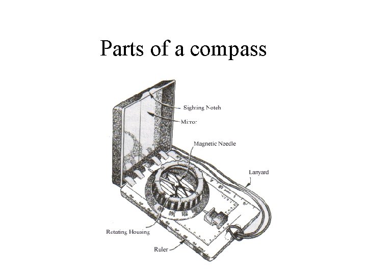 Parts of a compass 