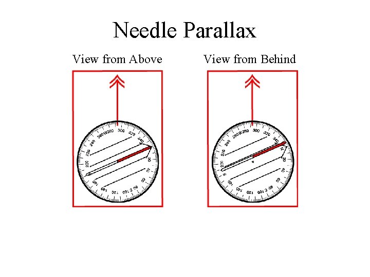 Needle Parallax View from Above View from Behind 