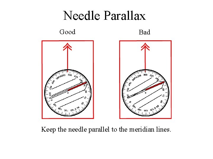 Needle Parallax Good Bad Keep the needle parallel to the meridian lines. 