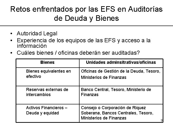 Retos enfrentados por las EFS en Auditorías de Deuda y Bienes • Autoridad Legal