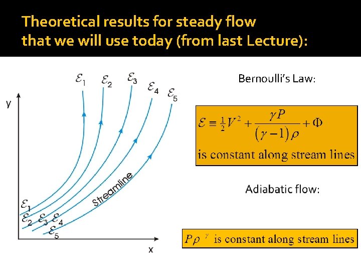 Theoretical results for steady flow that we will use today (from last Lecture): Bernoulli’s
