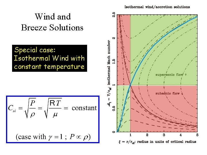 Wind and Breeze Solutions Special case: Isothermal Wind with constant temperature 