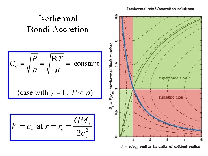 Isothermal Bondi Accretion 
