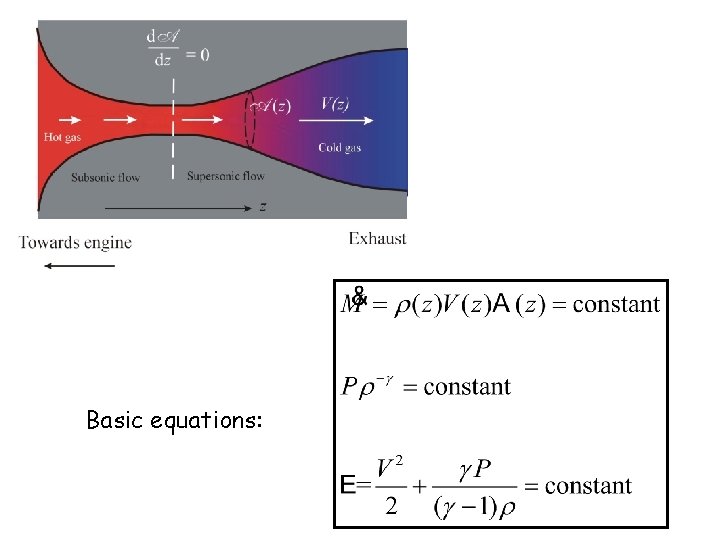 Basic equations: 
