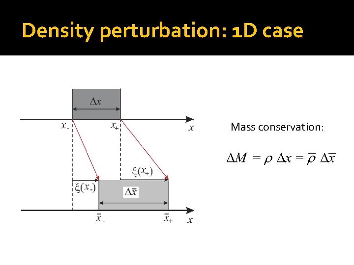 Density perturbation: 1 D case Mass conservation: 