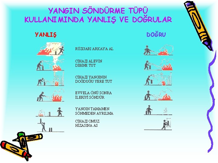 YANGIN SÖNDÜRME TÜPÜ KULLANIMINDA YANLIŞ VE DOĞRULAR YANLIŞ DOĞRU RÜZGARI ARKAYA AL CİHAZI ALEVİN