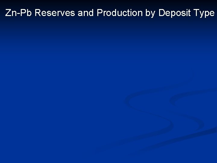 Zn-Pb Reserves and Production by Deposit Type 