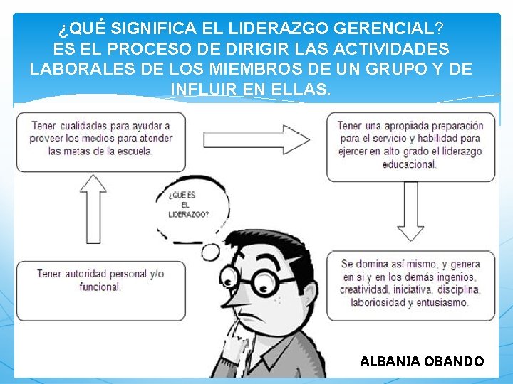 ¿QUÉ SIGNIFICA EL LIDERAZGO GERENCIAL? ES EL PROCESO DE DIRIGIR LAS ACTIVIDADES LABORALES DE