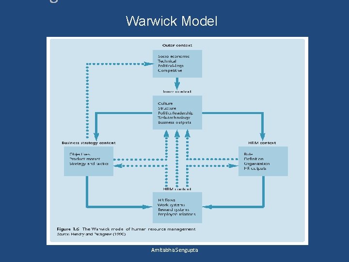 Warwick Model Amitabha Sengupta 