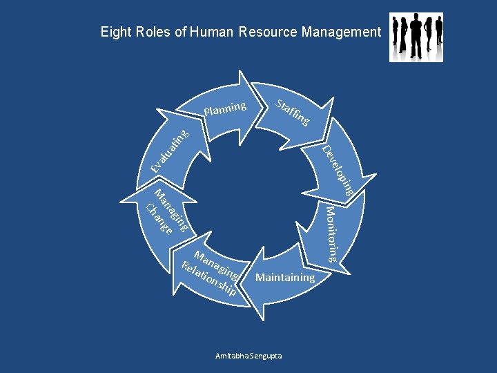 Eight Roles of Human Resource Management Sta ffin g Ma Re nag lat ion