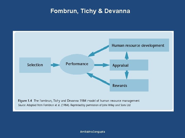 Fombrun, Tichy & Devanna Amitabha Sengupta 