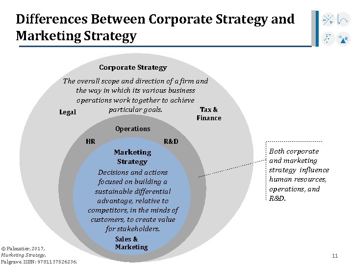 Differences Between Corporate Strategy and Marketing Strategy Corporate Strategy The overall scope and direction