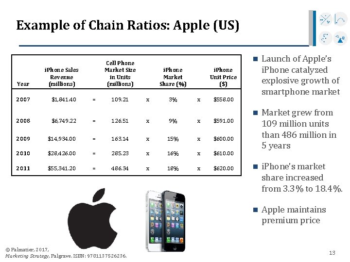 Example of Chain Ratios: Apple (US) Year 2007 Cell Phone Market Size in Units