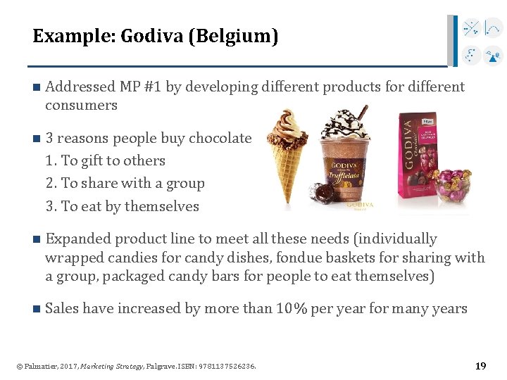 Example: Godiva (Belgium) n Addressed MP #1 by developing different products for different consumers