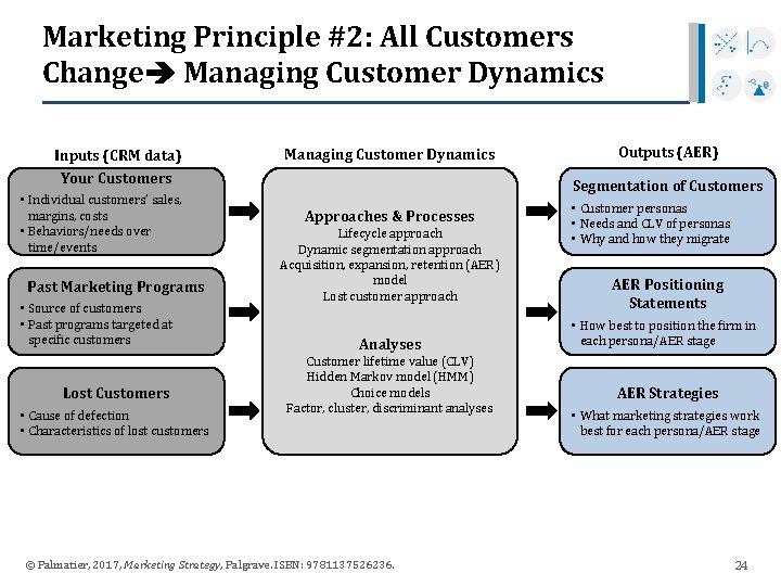 Marketing Principle #2: All Customers Change Managing Customer Dynamics Inputs (CRM data) Your Customers