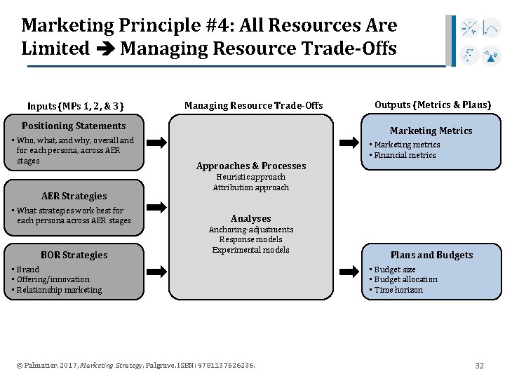 Marketing Principle #4: All Resources Are Limited Managing Resource Trade-Offs Inputs (MPs 1, 2,