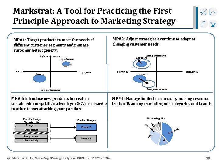 Markstrat: A Tool for Practicing the First Principle Approach to Marketing Strategy MP#1: Target