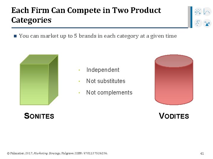 Each Firm Can Compete in Two Product Categories n You can market up to