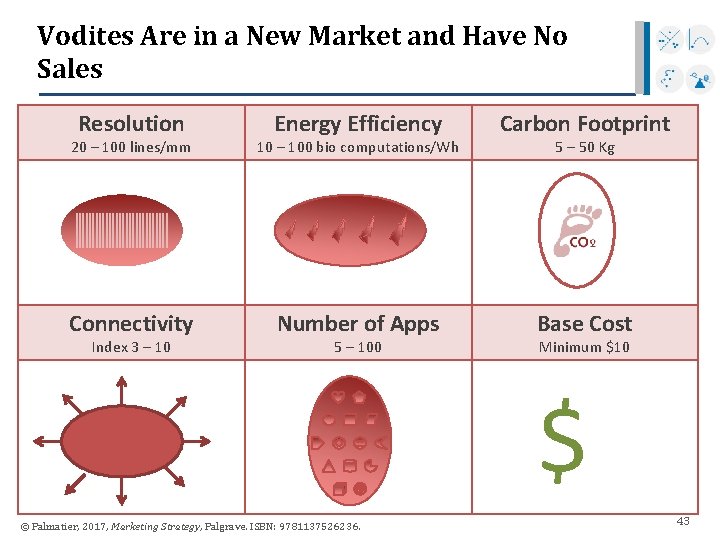 Vodites Are in a New Market and Have No Sales Resolution 20 – 100