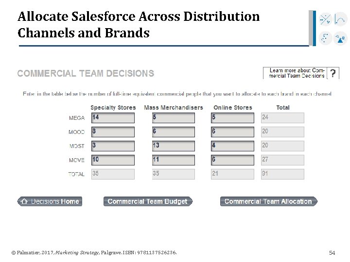 Allocate Salesforce Across Distribution Channels and Brands © Palmatier, 2017, Marketing Strategy, Palgrave. ISBN: