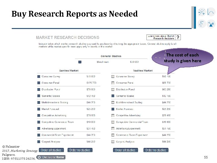 Buy Research Reports as Needed The cost of each study is given here ©