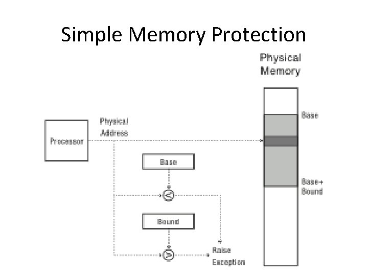 Simple Memory Protection 