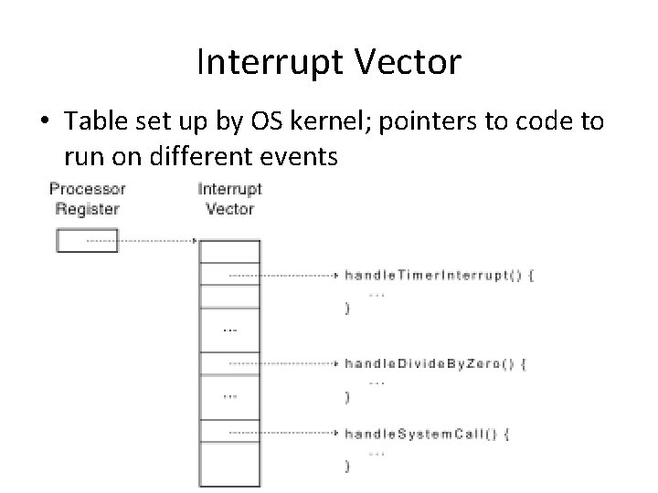 Interrupt Vector • Table set up by OS kernel; pointers to code to run