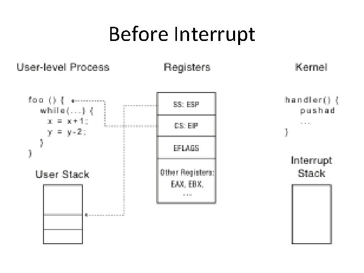 Before Interrupt 