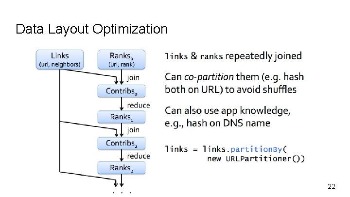 Data Layout Optimization 22 