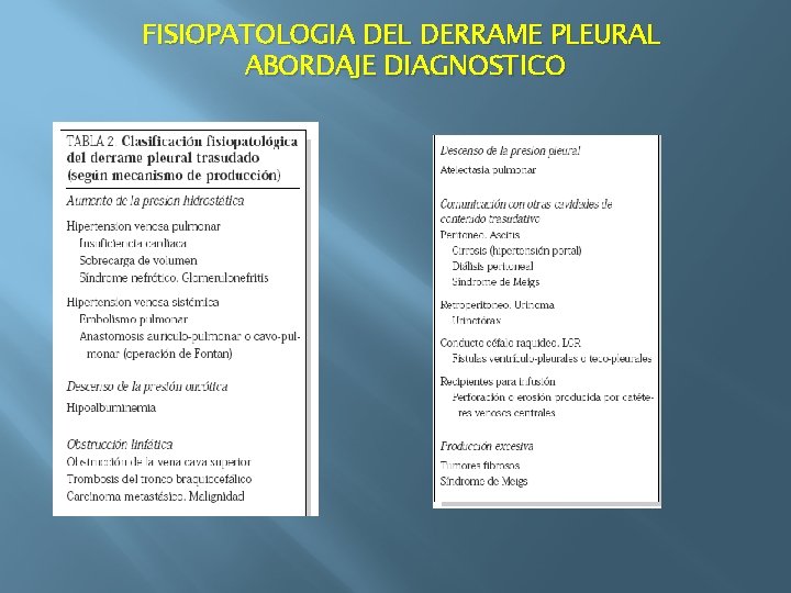 FISIOPATOLOGIA DEL DERRAME PLEURAL ABORDAJE DIAGNOSTICO 