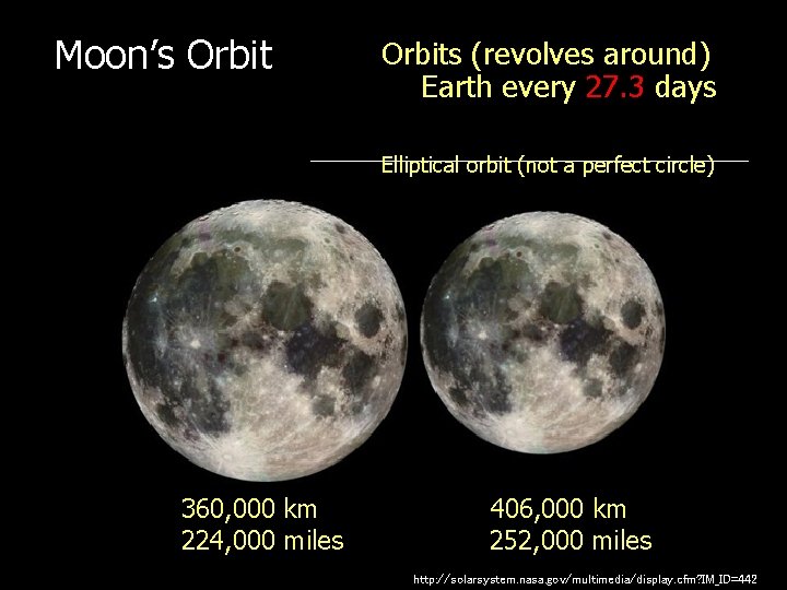 Moon’s Orbits (revolves around) Earth every 27. 3 days Elliptical orbit (not a perfect