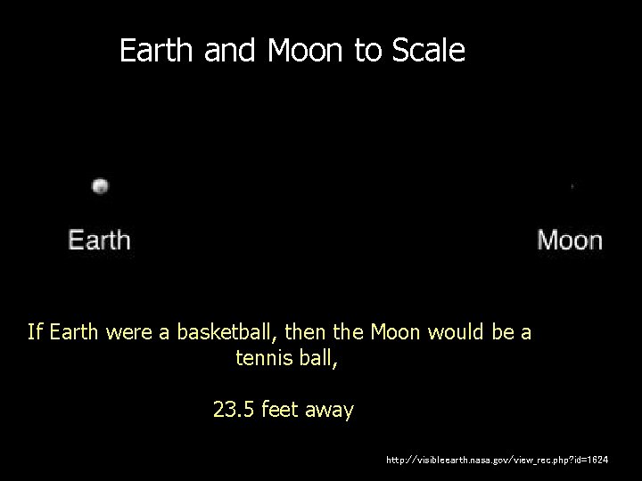 Earth and Moon to Scale If Earth were a basketball, then the Moon would